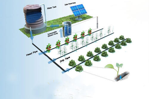 presentation on solar power irrigation system